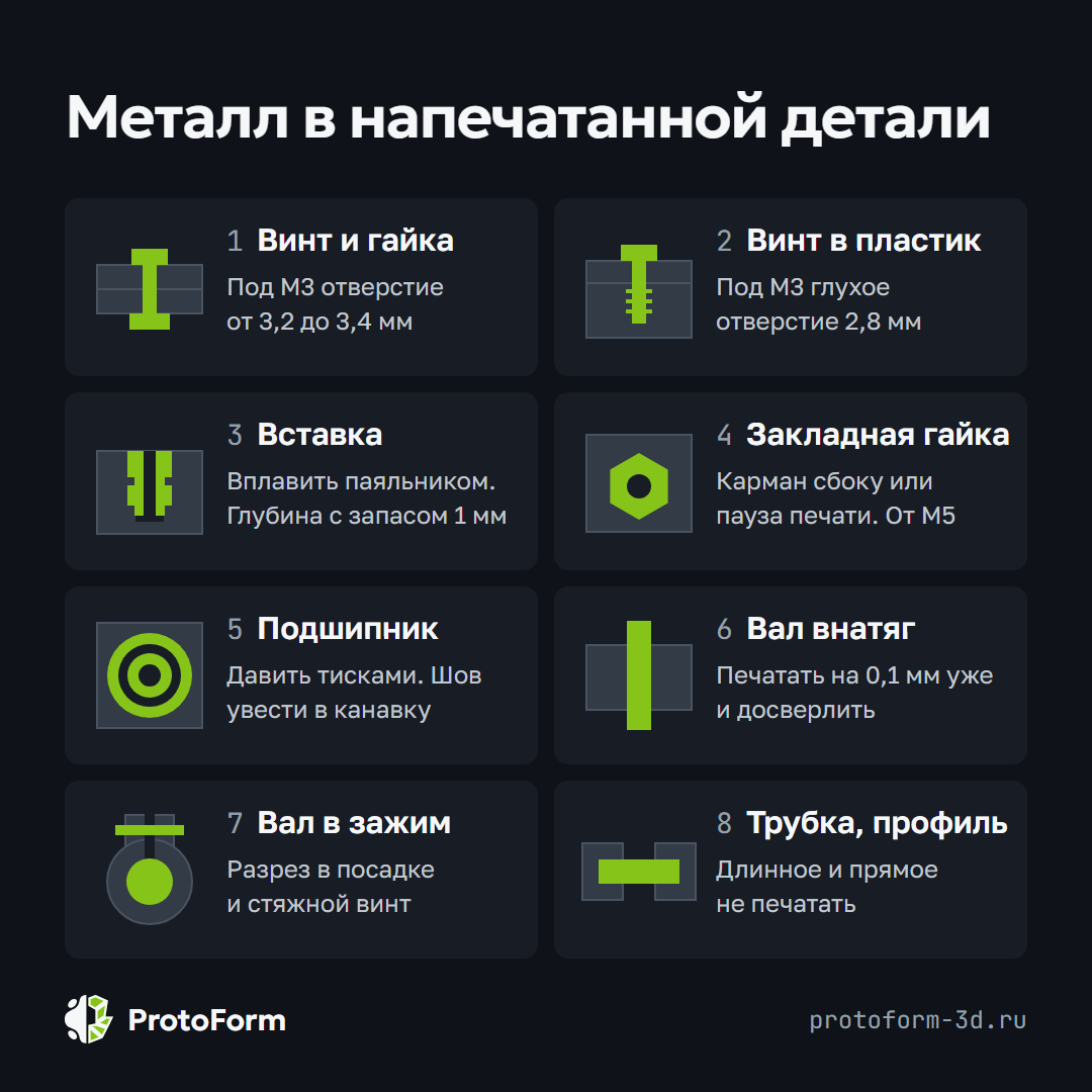 Шпаргалка: восемь способов соединить напечатанную деталь с металлом. Винт и гайка, винт в пластик, вплавляемая вставка, закладная гайка, подшипник, вал внатяг, вал в зажим, трубка или профиль